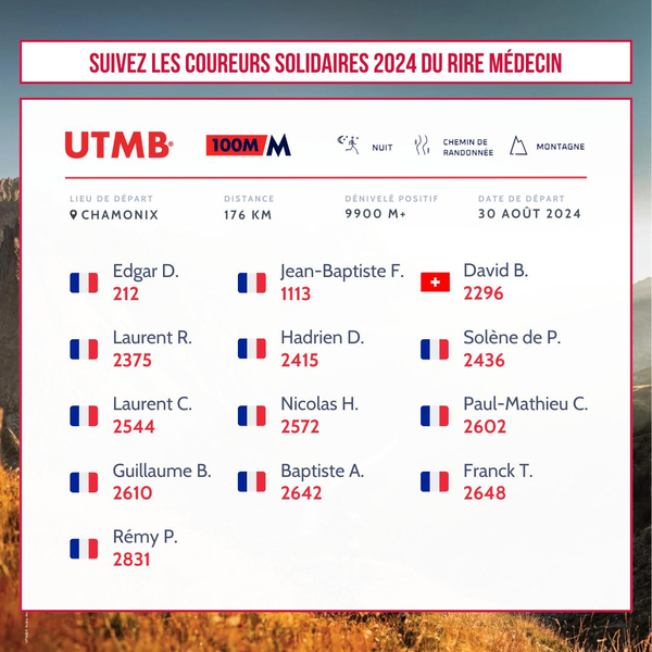 coureurs utmb 2024